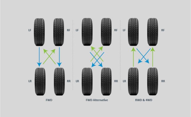 Rotate Tires Every 5000 km